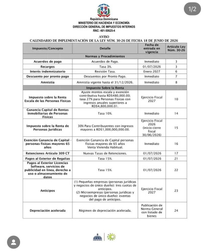 Parte del calendario publicado por la DGII