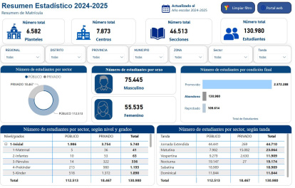Estadísticas presentada por el Ministerio de Educación