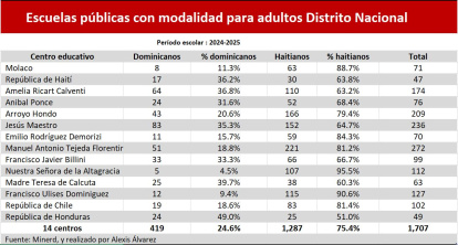 Sistema Integral de Inteligencia Estratégica del Minerd