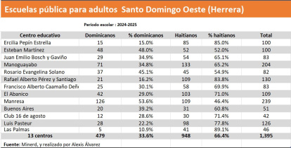 Sistema Integral de Inteligencia Estratégica del Minerd
