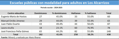 Sistema Integral de Inteligencia Estratégica