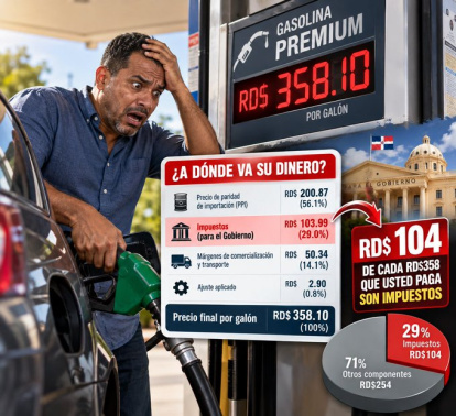 Estructura del precio final de la gasolina considerada de mejor calidad en República Dominicana, desglosada por el economista de la Fuerza del Pueblo.