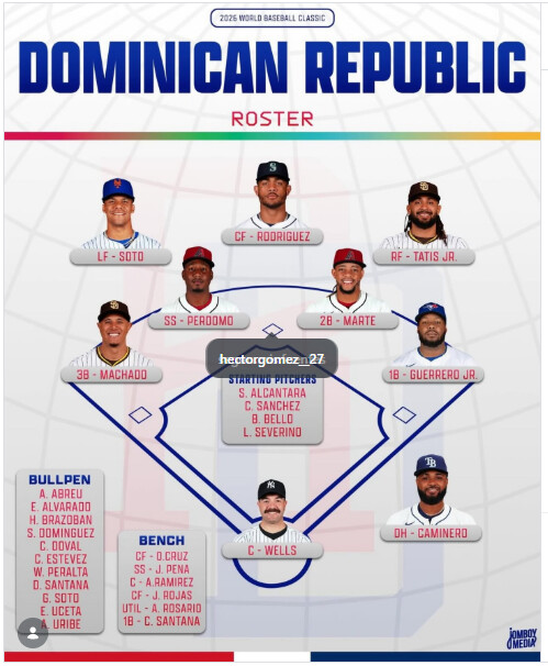 Conoce el roster completo de República Dominicana para el Clásico ...